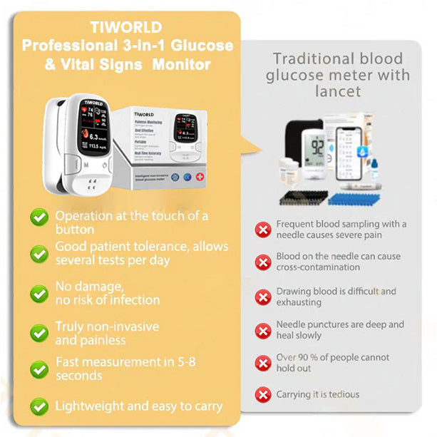 Bloodless Glucose Meter 🩸: High-Accuracy Non-Invasive Monitoring (99.9% Clinical Precision 🎯) ✅